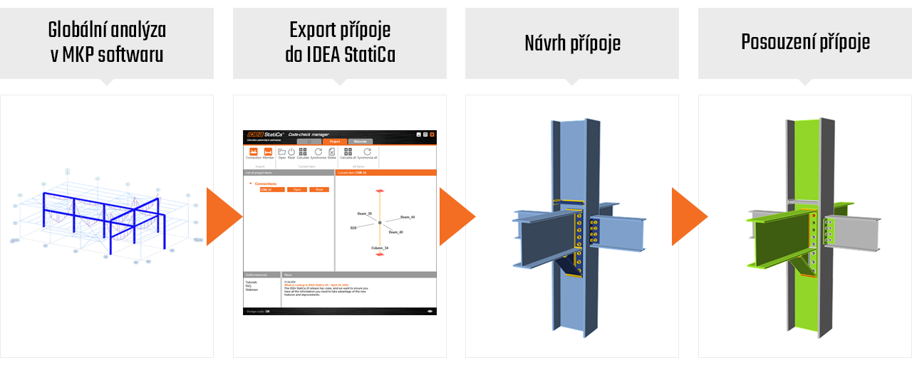 Pracovní postup Ocel Statik MKP